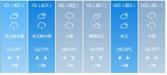 重庆市5月6日—11日期间天