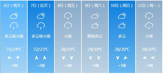 快讯！重庆市气象台发布5月6日—11日期间天气预报