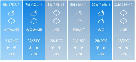快讯！重庆市气象台发布5月6日—11日期间天气预报