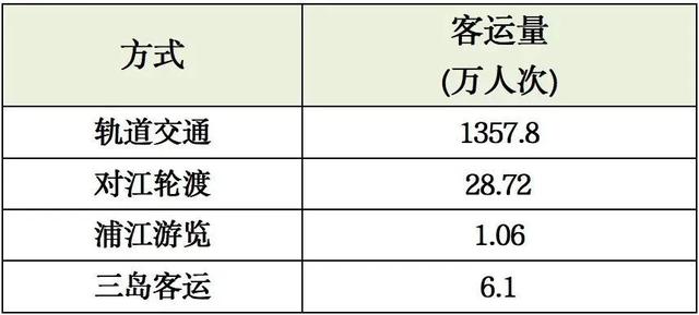 注意!返程高峰即将来临,哪些高速公路易发生拥堵?