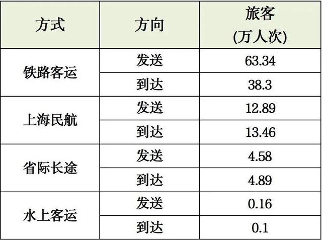 注意!返程高峰即将来临,哪些高速公路易发生拥堵?
