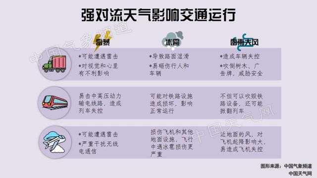 强对流到底有多强?