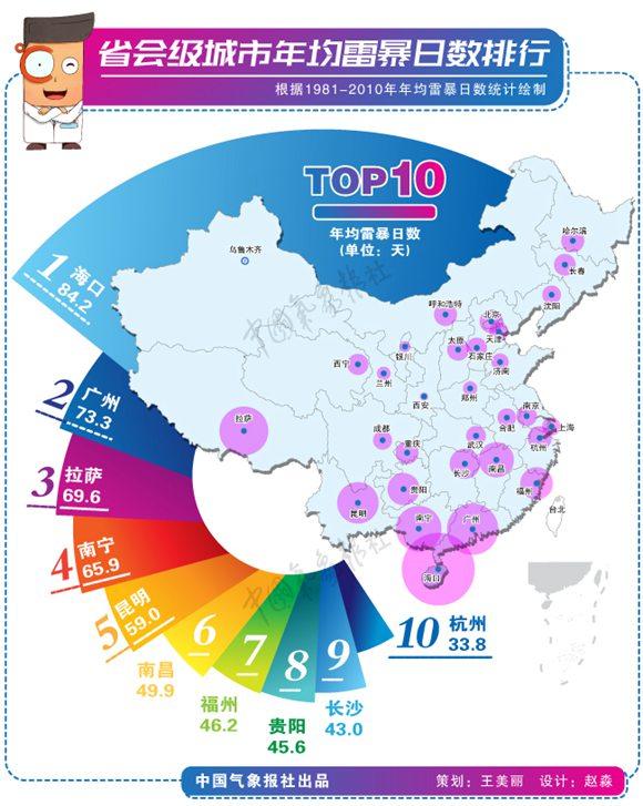 数说强对流①:雷电——既熟悉又陌生的天气