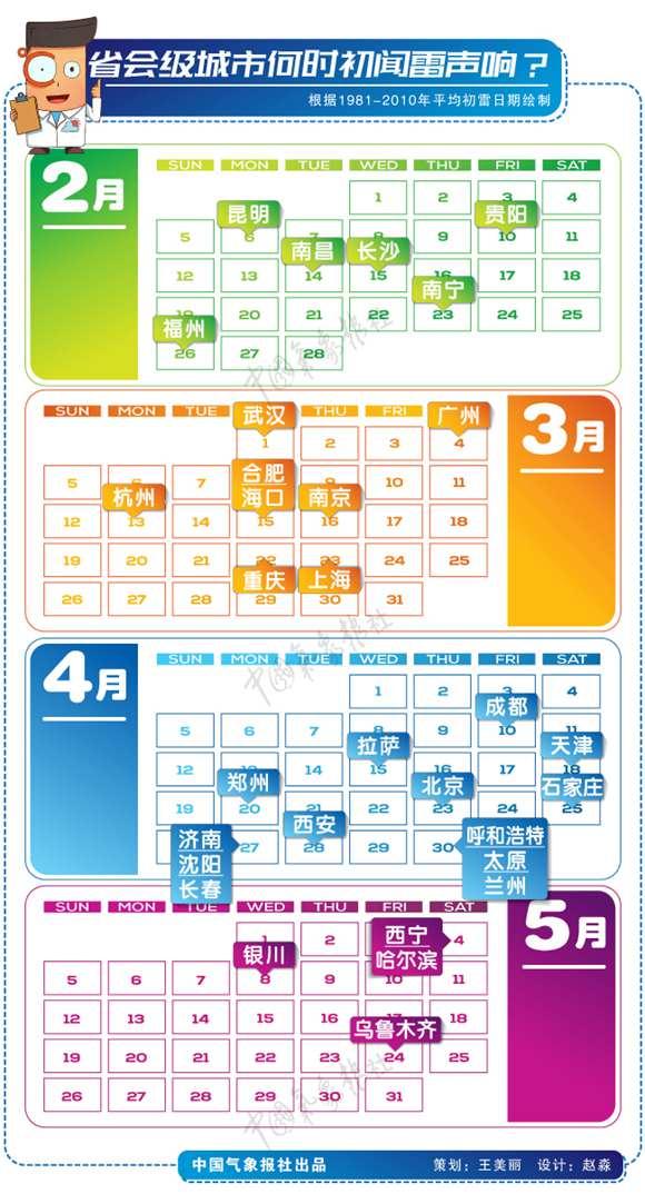 数说强对流①:雷电——既熟悉又陌生的天气