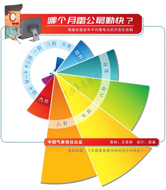 数说强对流①:雷电——既熟悉又陌生的天气