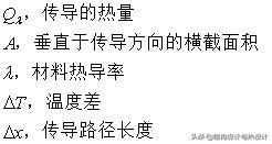 热传递三大路径:传导、对流、辐射