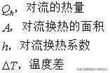 热传递三大路径:传导、对流、辐射