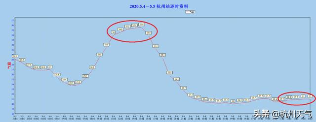 强对流天气来袭,雷电、暴雨双预警齐发!