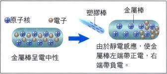 闪电究竟是怎么形成的?为什么闪电会携带这么多能量?