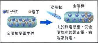 闪电究竟是怎么形成的？为什么闪电会携带这么多能量？