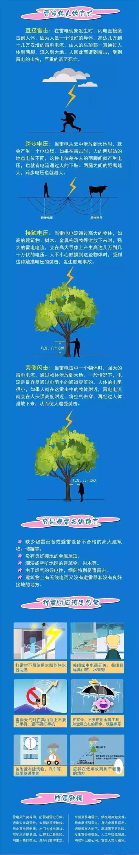 雨城科普丨雷电是怎么产生的？雷电来了又怎么办？