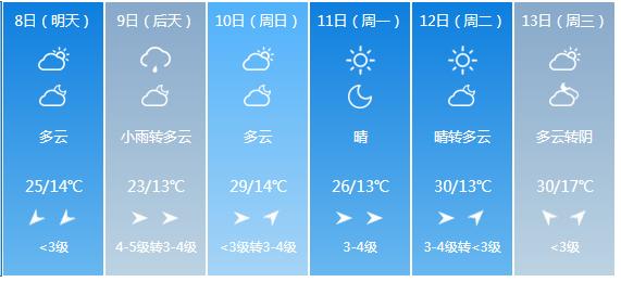 快讯！河南省气象台发布洛阳市5月8日—13日期间天气预报