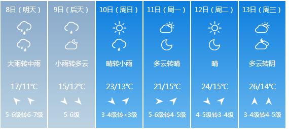 快讯！山东省气象台发布威海市5月8日—13日期间天气预报