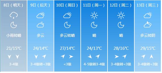 快讯！山东省气象台发布临沂市5月8日—13日期间天气预报