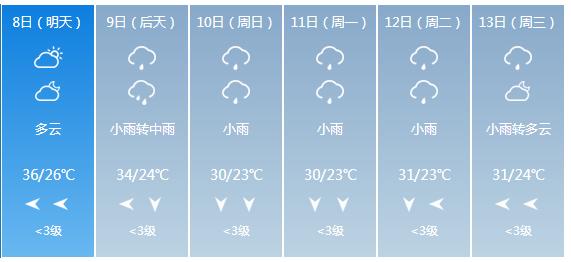 快讯！广西气象台发布梧州市5月8日—13日期间天气预报