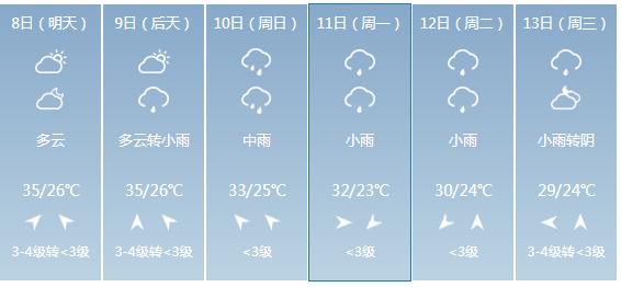 快讯！广西气象台发布玉林市5月8日—13日期间天气预报