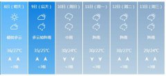 来宾市5月8日—13日期间天