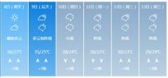 来宾市5月8日—13日期间天