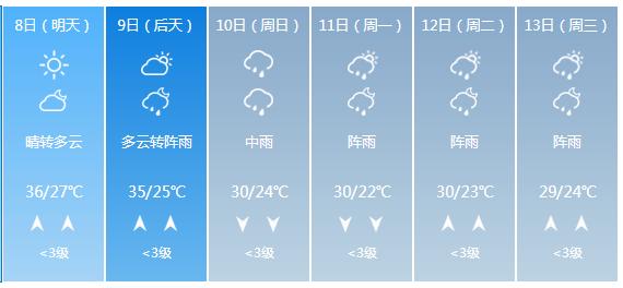 快讯！广西气象台发布来宾市5月8日—13日期间天气预报