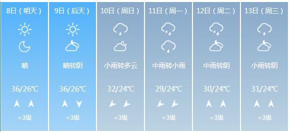快讯！广西气象台发布南宁市5月8日—13日期间天气预报