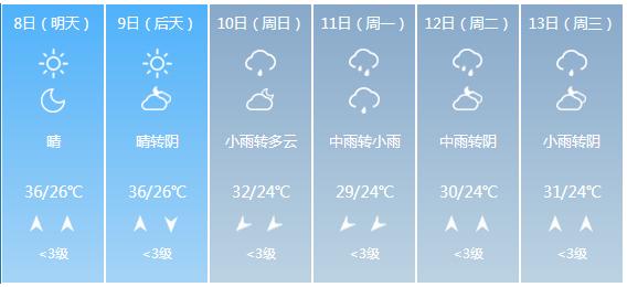 快讯！广西气象台发布南宁市5月8日—13日期间天气预报
