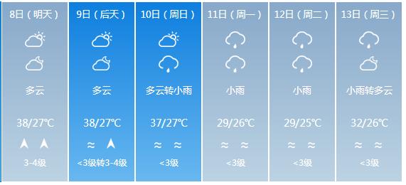 快讯！海南省气象台发布海口市5月8日—13日期间天气预报