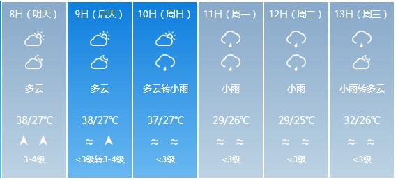快讯！海南省气象台发布海口市5月8日—13日期间天气预报
