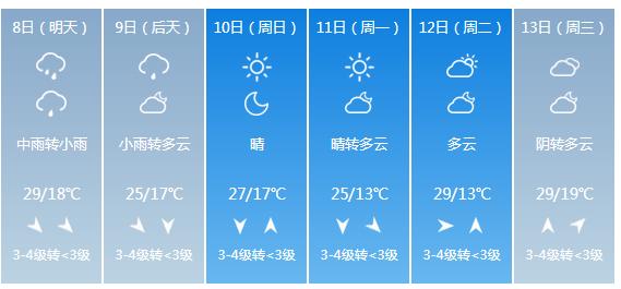 快讯！安徽省气象台发布合肥市5月8日—13日期间天气预报