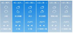 西宁市5月8日—13日期间天