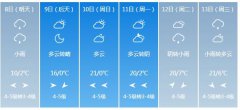 西宁市5月8日—13日期间天