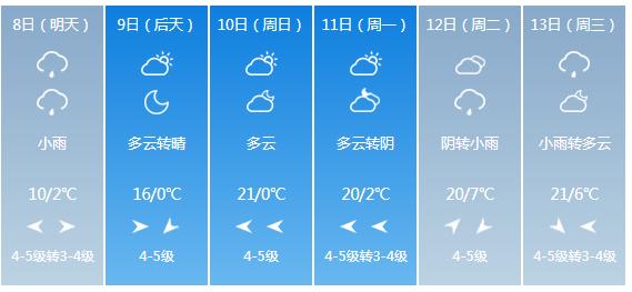 快讯！青海省气象台发布西宁市5月8日—13日期间天气预报