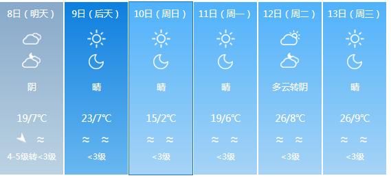 快讯！宁夏气象台发布银川市5月8日—13日期间天气预报