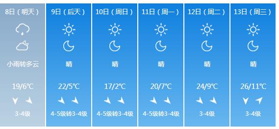 快讯！内蒙古气象台发布呼和浩特5月8日—13日期间天气预报