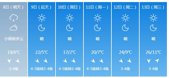 快讯！内蒙古气象台发布呼和浩特5月8日—13日期间天气预报