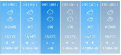 泉州市5月8日—13日期间天