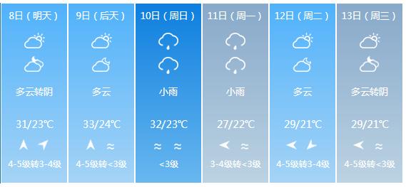 快讯！福建省气象台发布泉州市5月8日—13日期间天气预报
