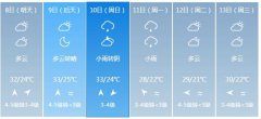 厦门市5月8日—13日期间天