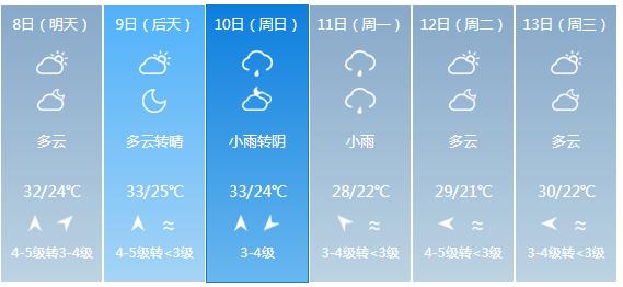 快讯！福建省气象台发布厦门市5月8日—13日期间天气预报