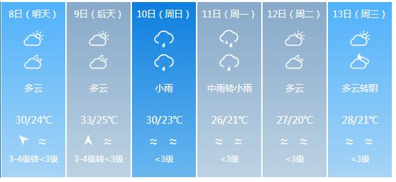 快讯！福建省气象台发布宁德市5月8日—13日期间天气预报