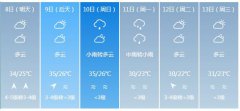 漳州市5月8日—13日期间天