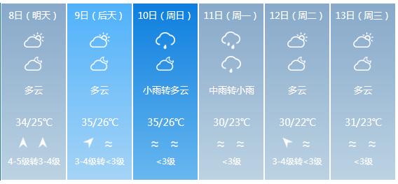 快讯！福建省气象台发布漳州市5月8日—13日期间天气预报