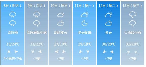 快讯！江西省气象台发布新余市5月8日—13日期间天气预报