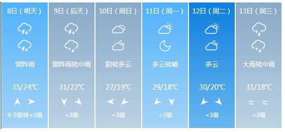 快讯！江西省气象台发布新余市5月8日—13日期间天气预报