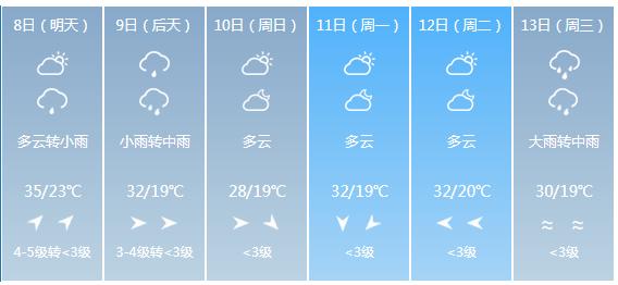快讯！江西省气象台发布萍乡市5月8日—13日期间天气预报