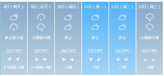 快讯！江西省气象台发布萍乡市5月8日—13日期间天气预报