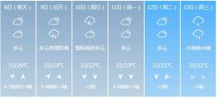赣州市5月8日—13日期间天