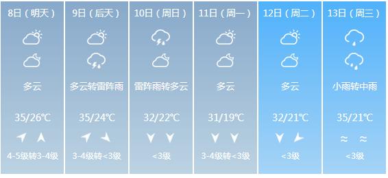 快讯！江西省气象台发布赣州市5月8日—13日期间天气预报