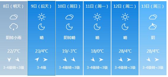 快讯！山西省气象台发布大同市5月8日—13日期间天气预报