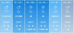 太原市5月8日—13日期间天