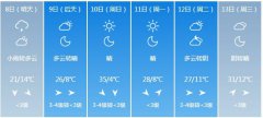 临汾市5月8日—13日期间天